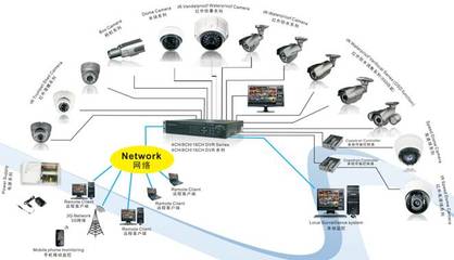 自恢復(fù)保險(xiǎn)絲在安防設(shè)備與網(wǎng)絡(luò)設(shè)備過(guò)流保護(hù)中的解決方案